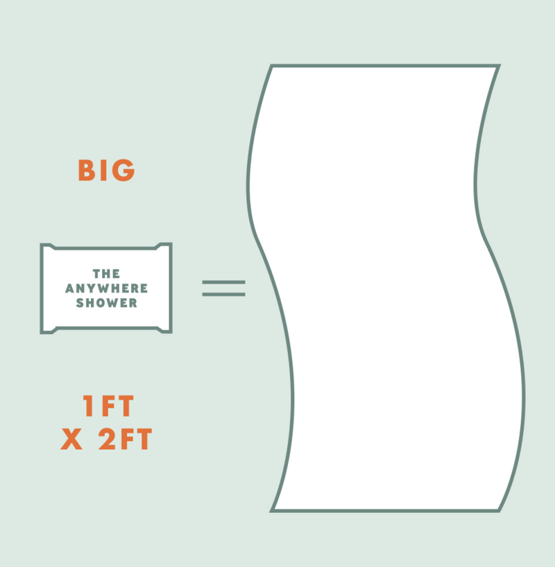 Anywhere Shower- 1x2 Wipes